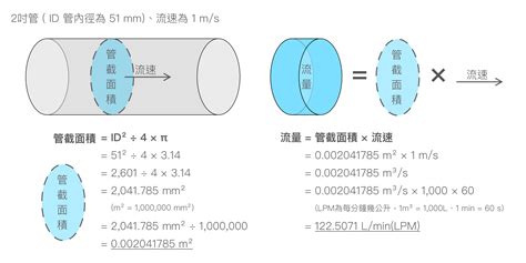 徑流意思